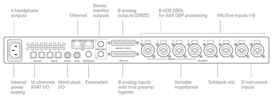Avid Pro Tools | Carbon