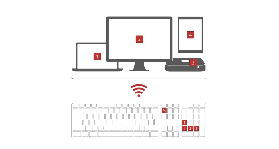 LMP WKB-1243 Tastiera Wireless Bluetooth (Space Gray) - Layout IT
