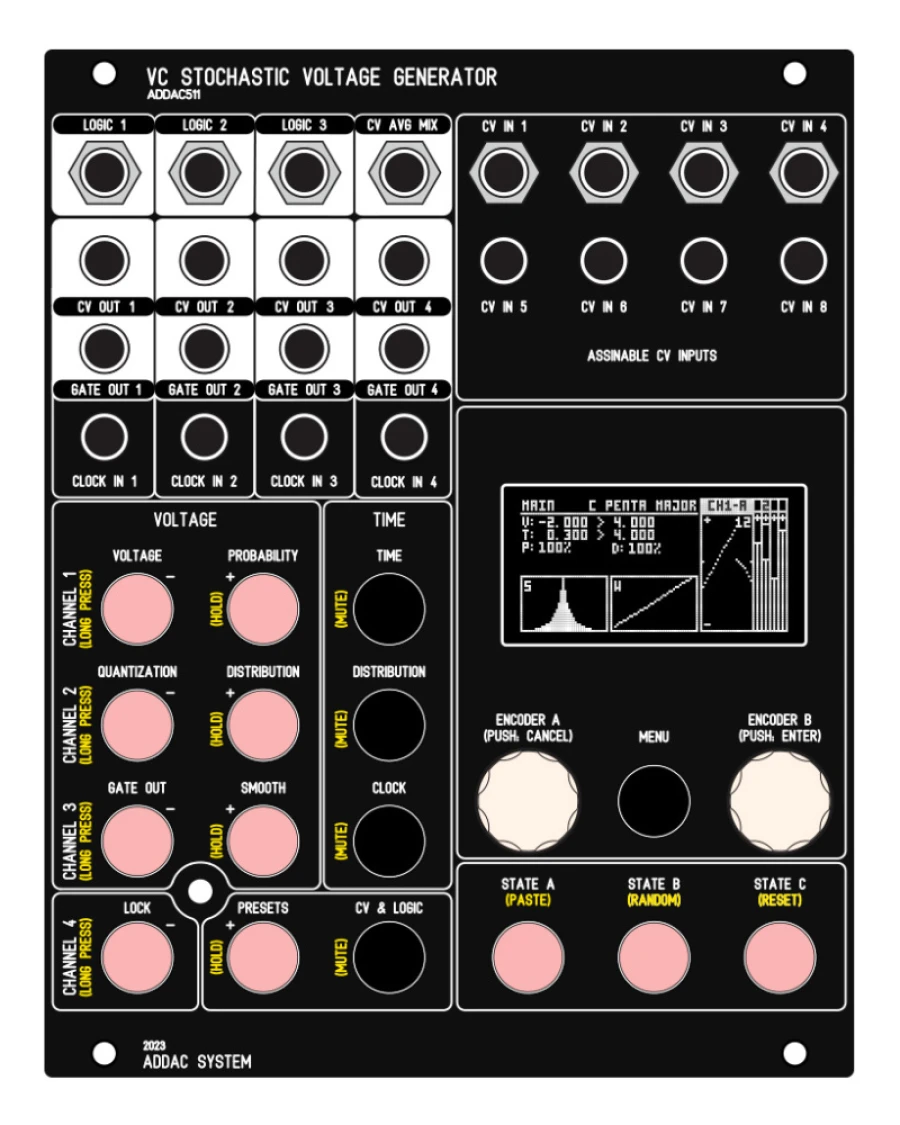 ADDAC System ADDAC511 VC