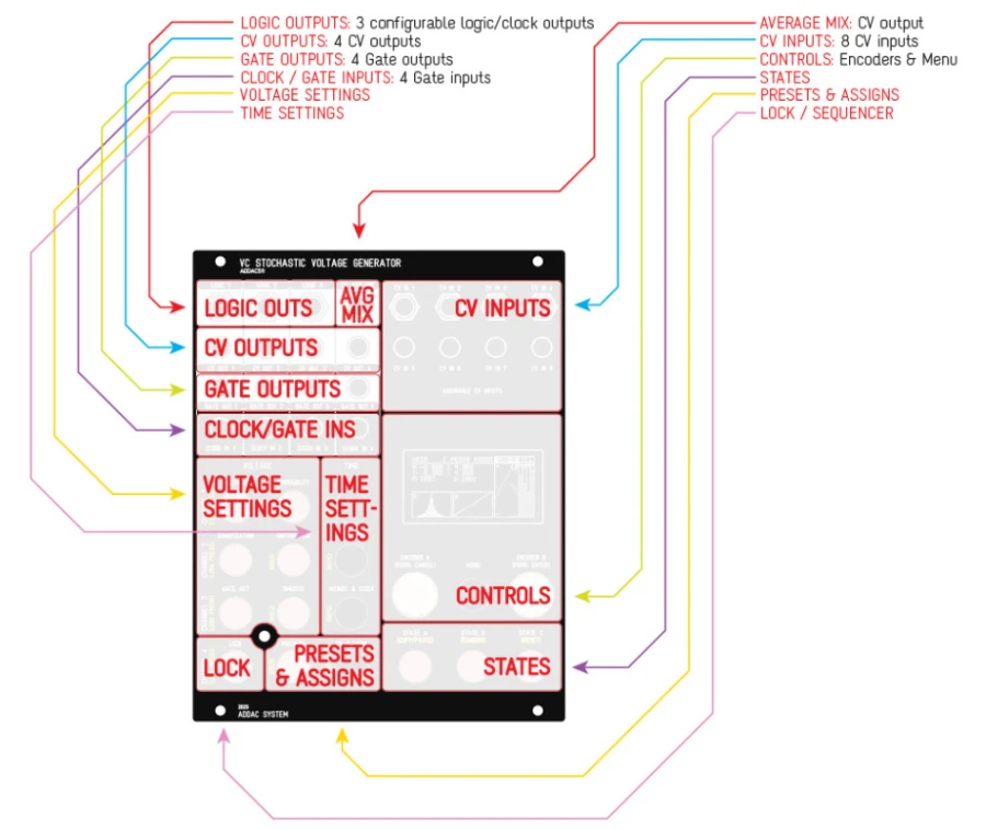 ADDAC System ADDAC511 VC