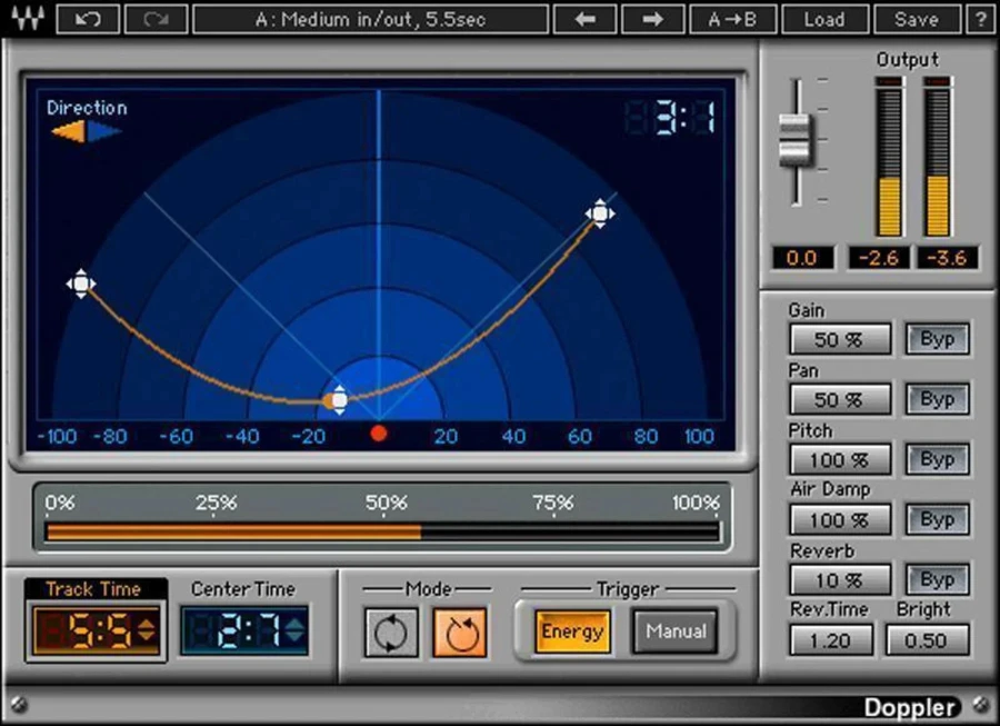 Waves Doppler