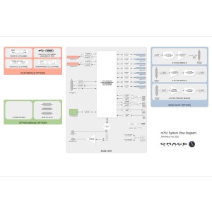 Grace Design m701 16x16 Dante - m701 base unit + 16 ch ADC, 16 ch DAC and Dante