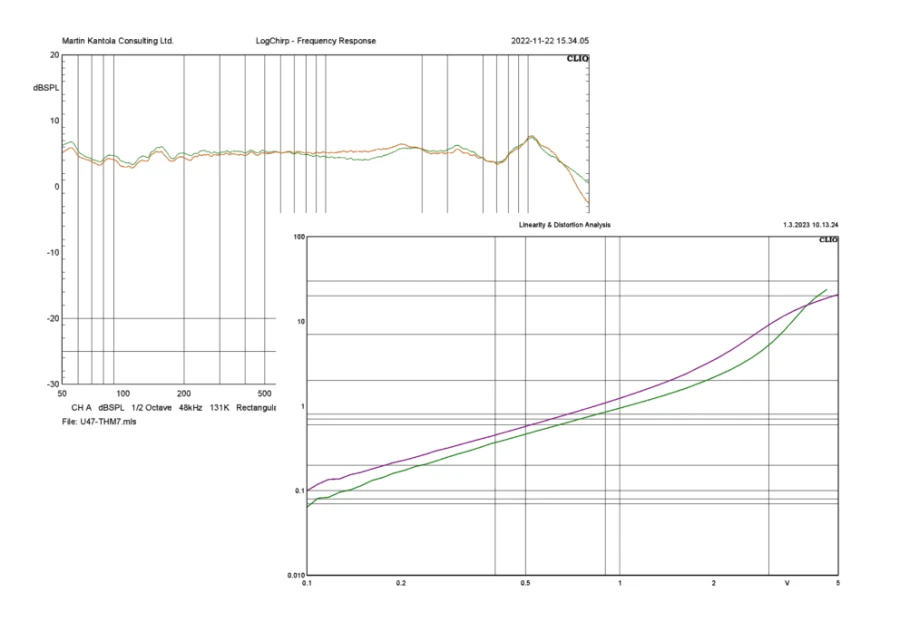 Nordic Audio Labs NU-47VS3