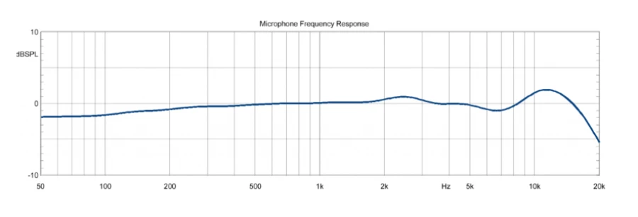 Nordic Audio Labs NU-47VS3