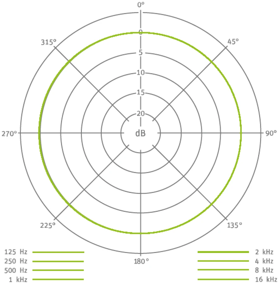 Neumann MA 1
