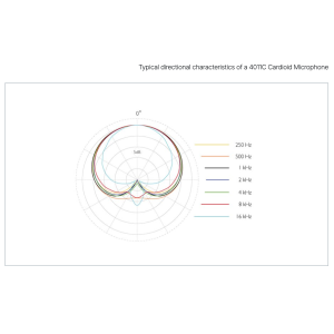 DPA 4011C Compact Cardioid Mic