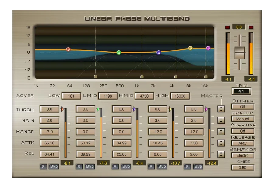 Waves Linear Phase Multiband Compressor