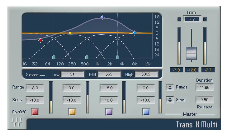 Waves Trans-X