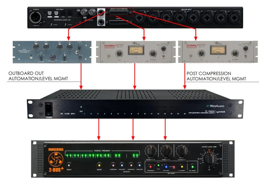 WesAudio ngLEVELER