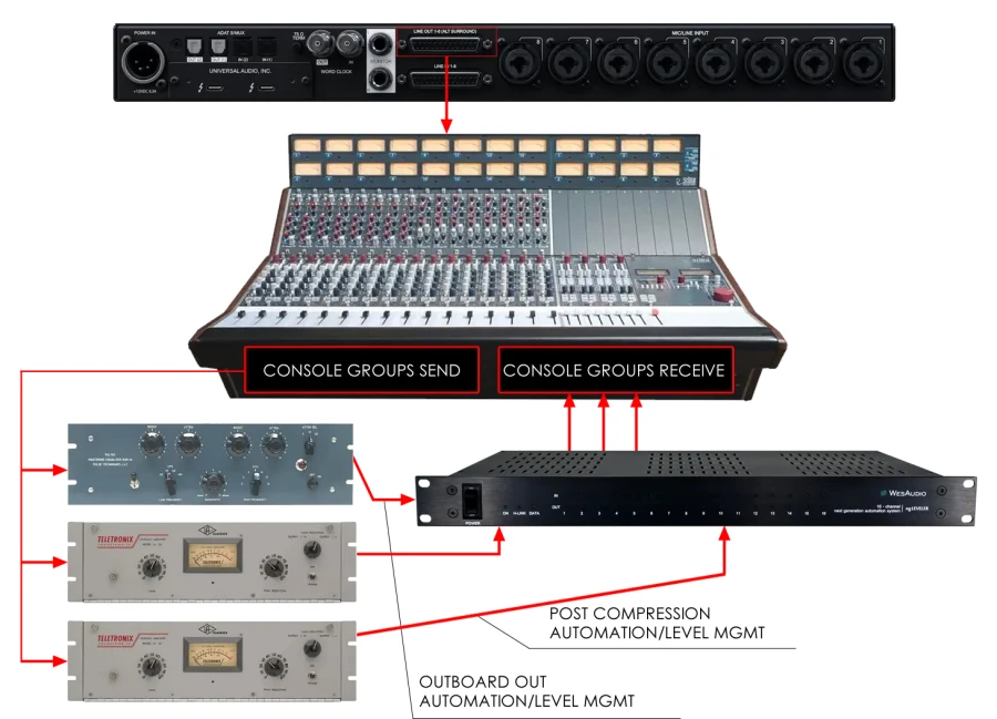 WesAudio ngLEVELER