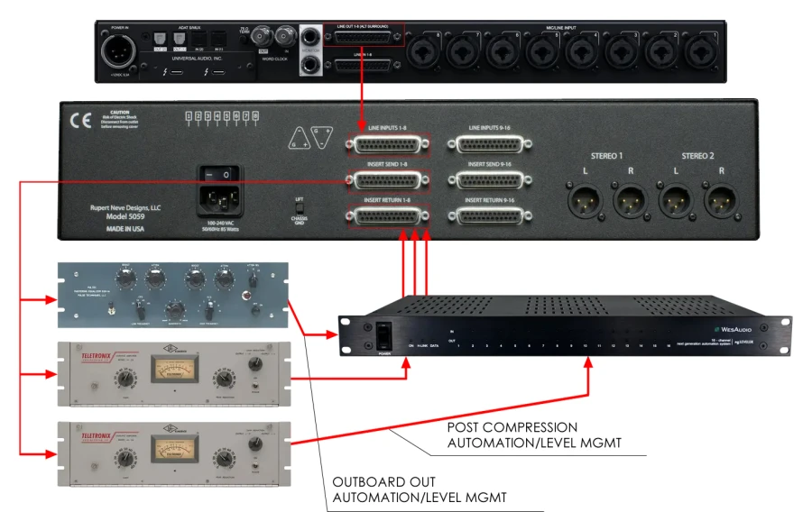 WesAudio ngLEVELER