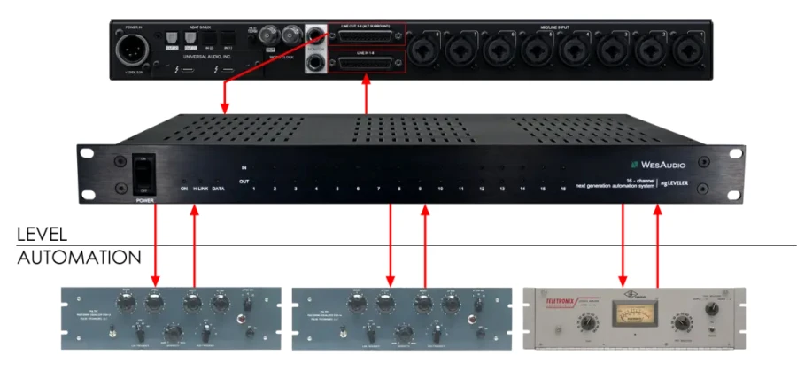 WesAudio ngLEVELER