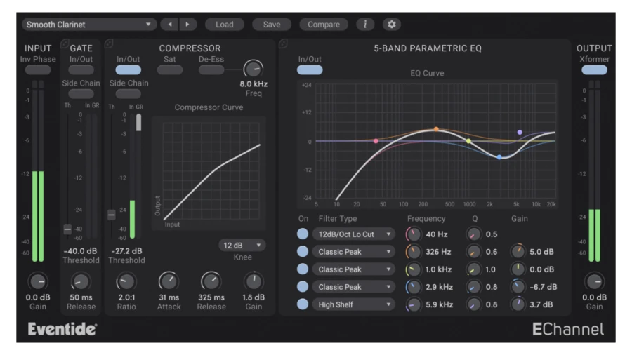 Eventide EChannel Channel Strip