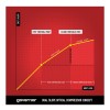 Gainlab Audio Governor B-STOCK Promo