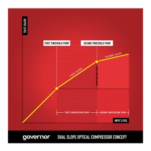 Gainlab Audio Governor B-STOCK Promo