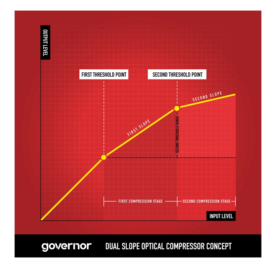 Gainlab Audio Governor